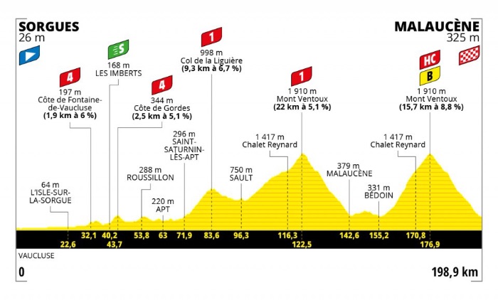 TdF2021 etappe 11 profiel  - Beeld: Tour de France